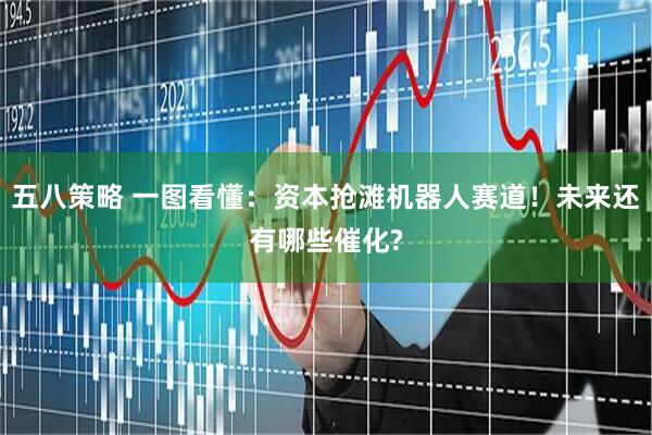 五八策略 一图看懂：资本抢滩机器人赛道！未来还有哪些催化?